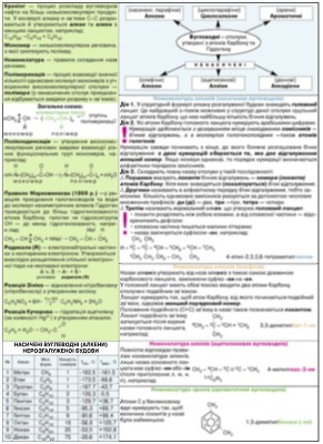 1_organichna-himia-2