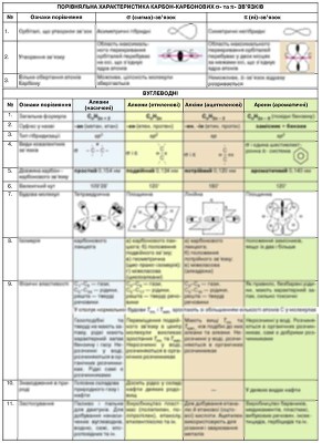 1_organichna-himia-3
