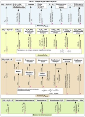 1_organichna-himia-4